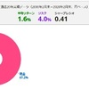 2020年1Q（1～3月）運用状況