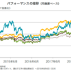 eMAXIS Neoシリーズとは？【評価は？おすすめできる人は？】