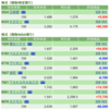 保有銘柄について(2022年4月13日)