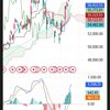 日経225  4月17日までの値動き チャート解説