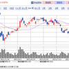 【明日の超勘株ニュース】週末、月末が重なっての弱い展開かな。