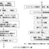 安全保護回路の不正アクセス行為防止のための措置