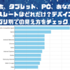 スマホ、タブレット、PC、あなたのバウンスレートはどれだけ？デバイスカテゴリ別での見え方をチェック！☀️