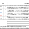 【5/23-5/27週の世界のリスクと経済指標】〜強い富裕層と弱い低所得者層〜