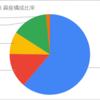 現在の資産状況 2024年02月