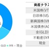 ウェルスナビの運用を真似できるか？ （その1／改訂）