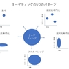 ターゲティングで的を絞る