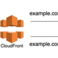  [AWS] CloudFrontのオリジンを動的に変更する – Lambda@Edge + Node.js