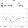 2023年9月のふりかえり