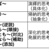 282　深化し発展する言葉（「つまずき」シリーズ１２）