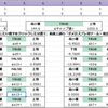 三式弾改1積みの対砲台小鬼特効補正について