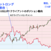 IG証券クライアントセンチメントの見方を初心者向けに解説