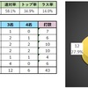 【フリー成績】2019年11月まとめ