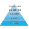 マズローの５段階欲求説に違和感を感じた話、人の欲求は順番通りにいかない？