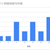 取引100回以上！メルカリ販売記録を公開～衣料品編～