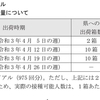 北九州市、新型コロナワクチン接種について