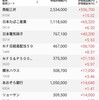 日本株の保有状況（20230225）