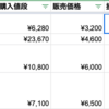 サバゲー用品を処分してみた記録〜その２〜