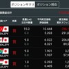 トルコリラ成長記録234