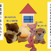 生活レベルは落としにくい
