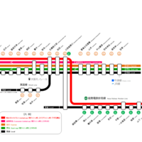 阪急京都線 停車駅案内 - 新つなぐ☆ひろがる☆ときめく ”鉄道