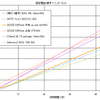  光にしよう。どれにしよう？（訂）