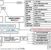 review：めまい