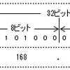 IPv4アドレスの表現方法・ドメイン名の表現方法