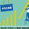 【今月の成績】2022年1月取引した銘柄と損益金額