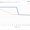 太陽光をつける目的