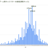 身長180cm(男)、身長160cm(女)の二次元キャラクターは異常に多い