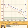 1ヶ月で6kg減目標達成したのでコンビニのダイエット食についてメモ