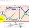 Single-Domain SR-TE その８（Automated Steering Ingress-PE）