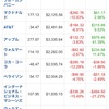 【ショック】2020.3.15【乱高下】