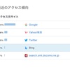 ブログでGoogle検索上位は一瞬で崩れるからSNSも活用すべき