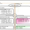 AWSを始める　〜　７．プライベートサブネットにDBサーバ用のインスタンスを構築する