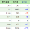 今週の含み損益（9月1週目）