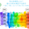 「性同一性障害という言葉の意味、知ってる？？誤解していませんか？性自認、性役割、性指向…『性』といってもいろいろあって奥が深い」