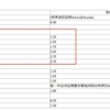 【これぞ海外駐在者の特権！】 帰任時に余ったお金をどうするか。