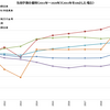 国家予算の推移（1999年～2020年）