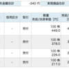 【5月12日トレード報告】１円抜きで十分なんや