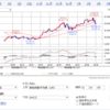 2019年1月第3週　相場観測