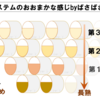 グレンフィディック 15年　（12年、15年、18年飲み比べ その２）