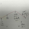 【27卒】自己分析②　応用編　
