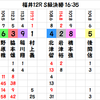 福井記念の予想