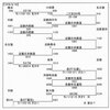 ’７６年　四国・岡山の私鉄巡り旅　ー１－