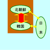 攻撃的現実主義ってこういうものなんだけど（実践編）