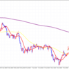 20190724　USD/JPY　4H