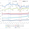 三井住友信託銀行ファンドラップ（ＳＭＴＢ）儲かる？　ファンド別　結果まとめ　17年～19年9月