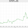 2019/8　商品価格指数（実質） 445.03　▼